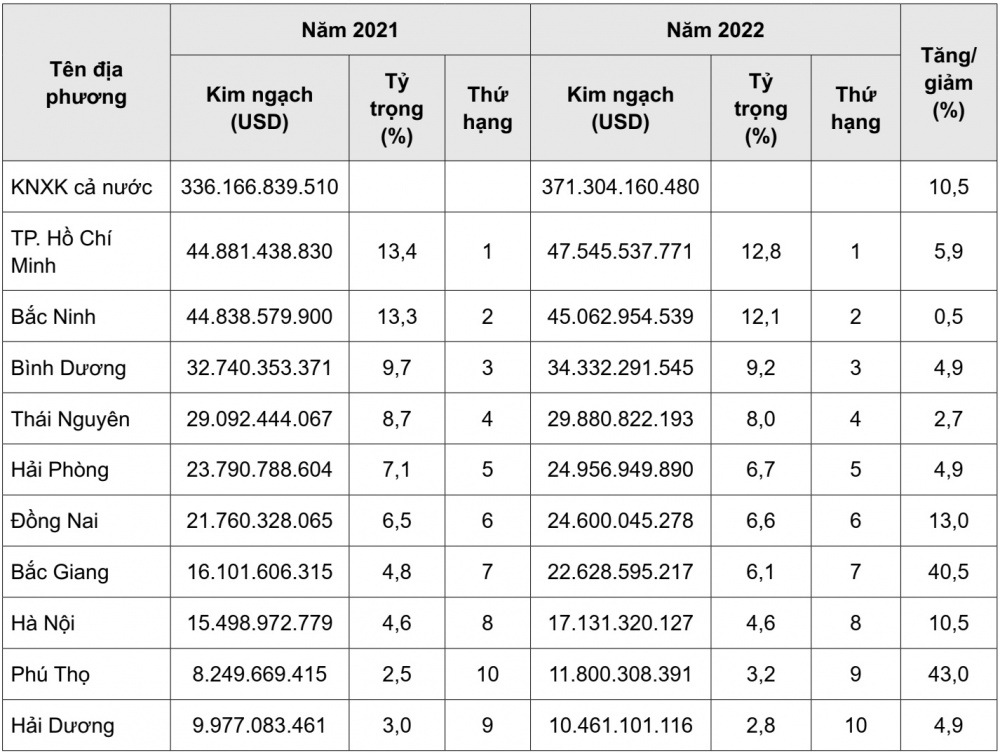 Cwin Đăng Ký + 1888k