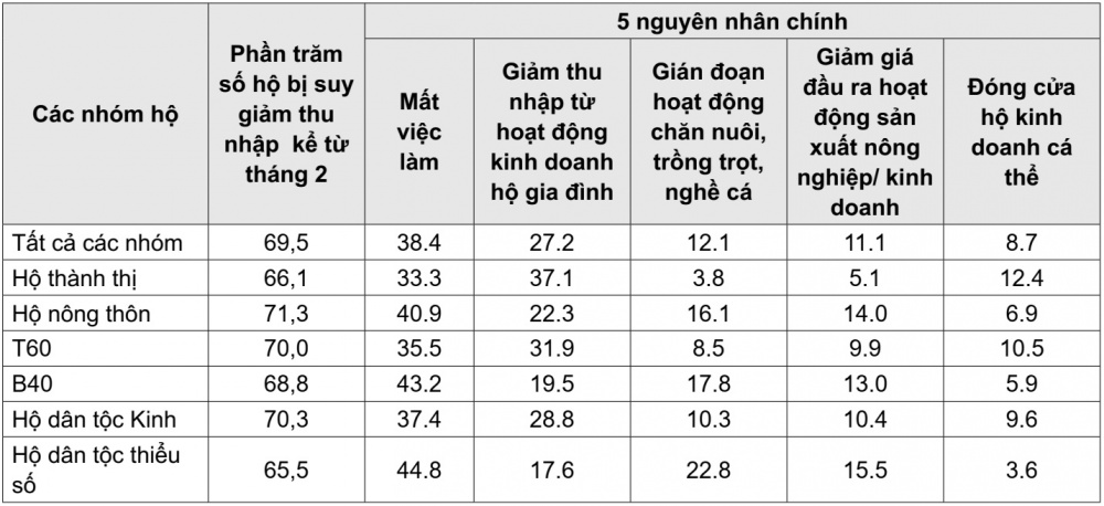 ngành Nông nghiệp
