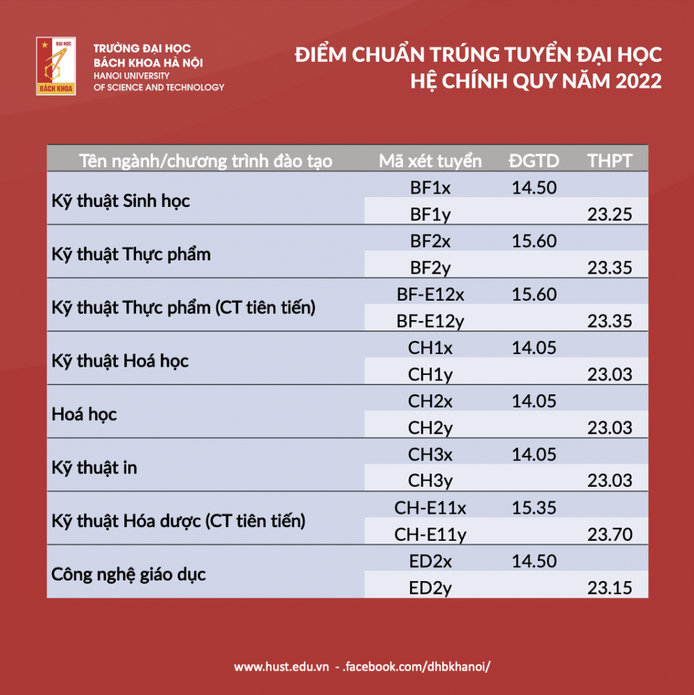 Đại học Bách khoa Hà Nội