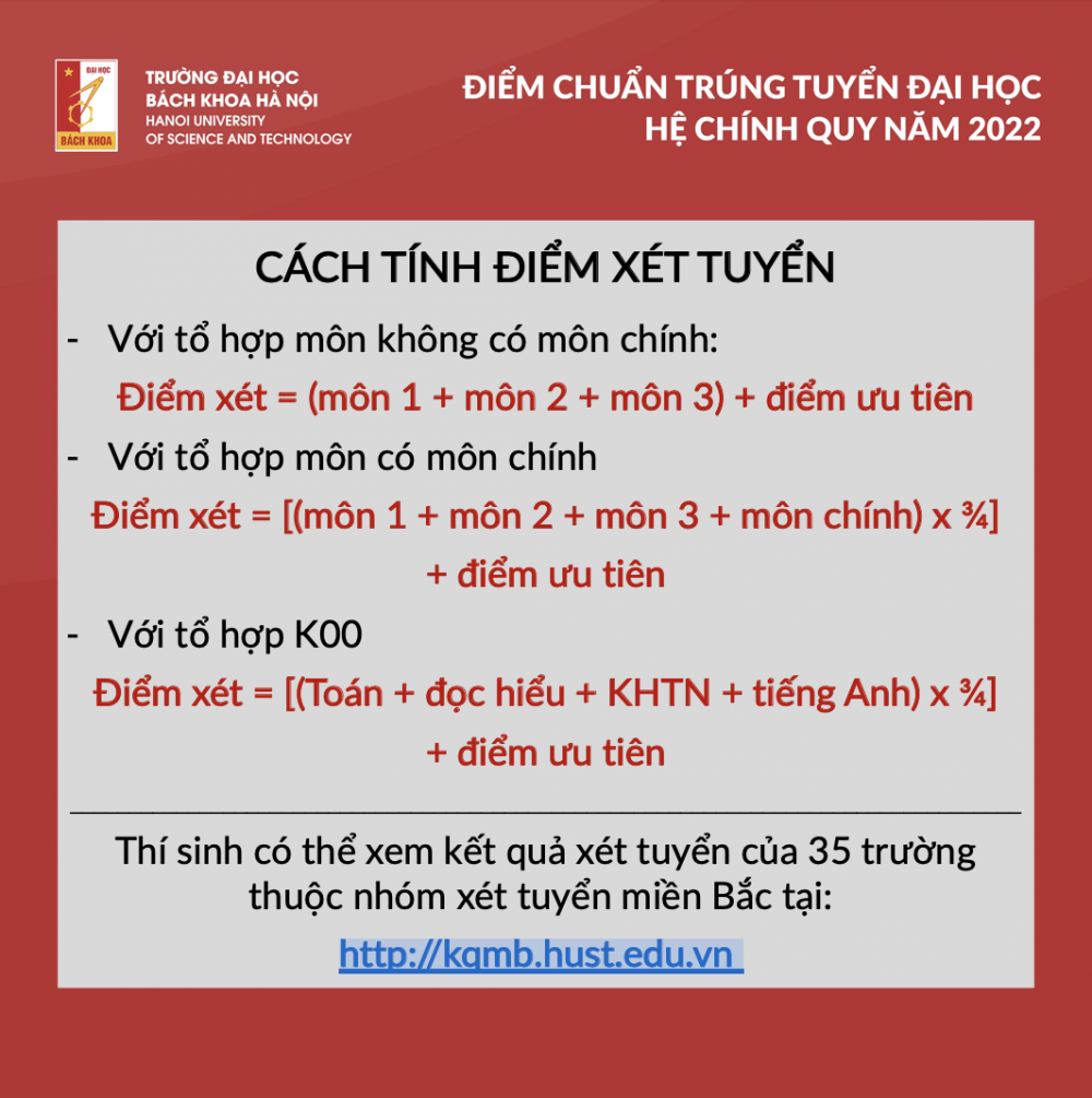 Đại học Bách khoa Hà Nội