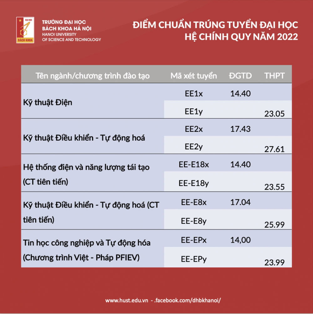 Đại học Bách khoa Hà Nội