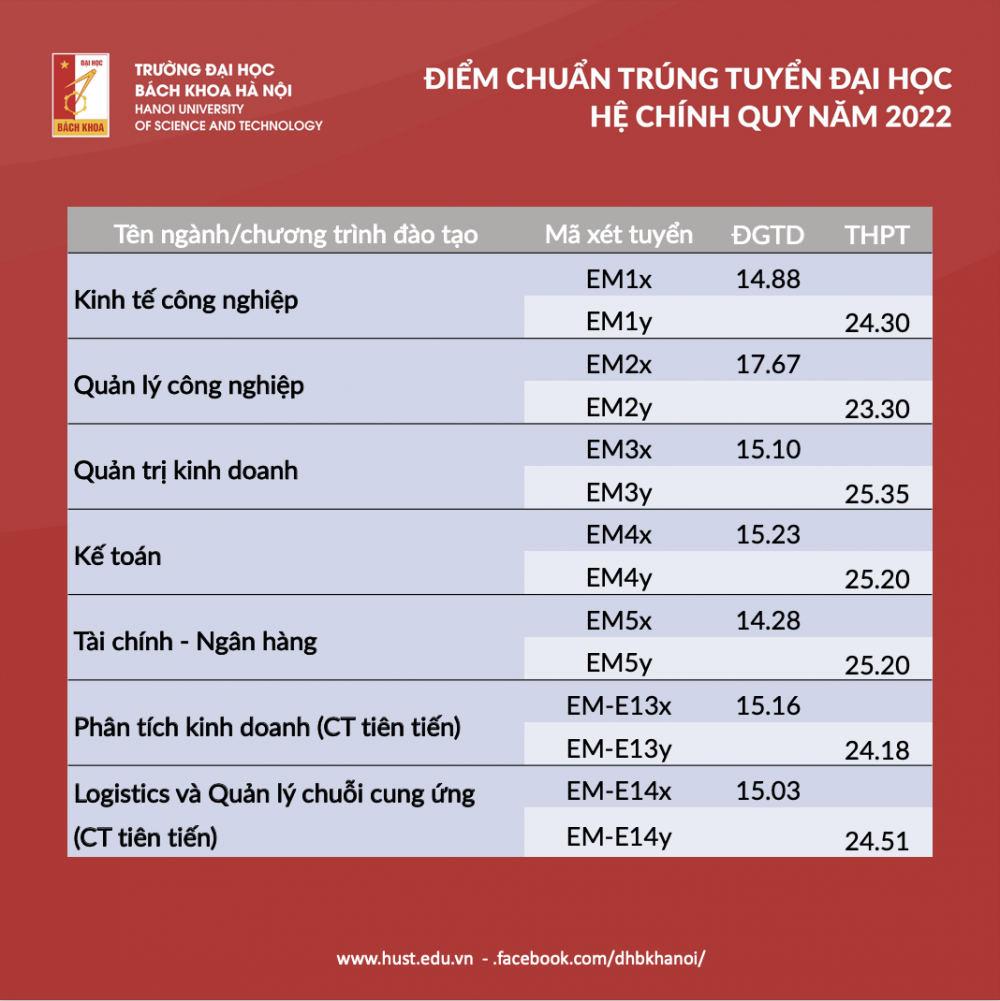 Đại học Bách khoa Hà Nội