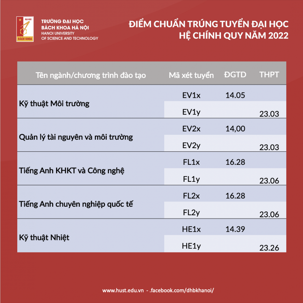 Đại học Bách khoa Hà Nội