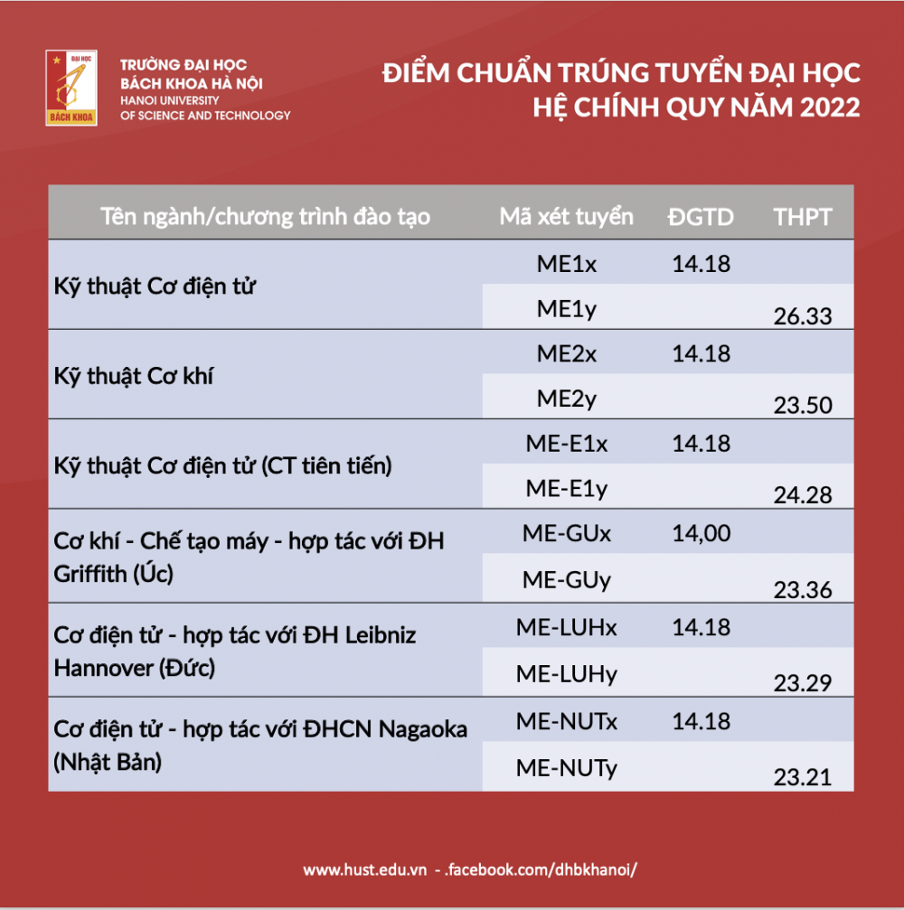 Đại học Bách khoa Hà Nội