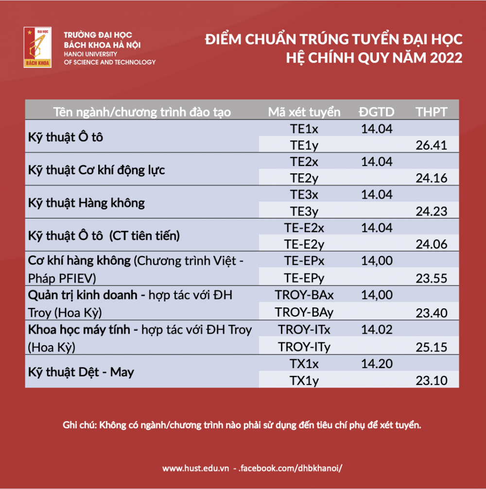 Đại học Bách khoa Hà Nội