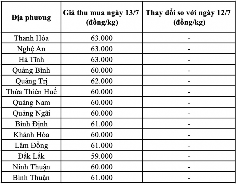 Giá heo hơi hôm nay miền Trung