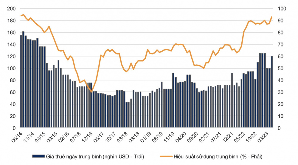 Giá thuê giàn khoan PV Drilling