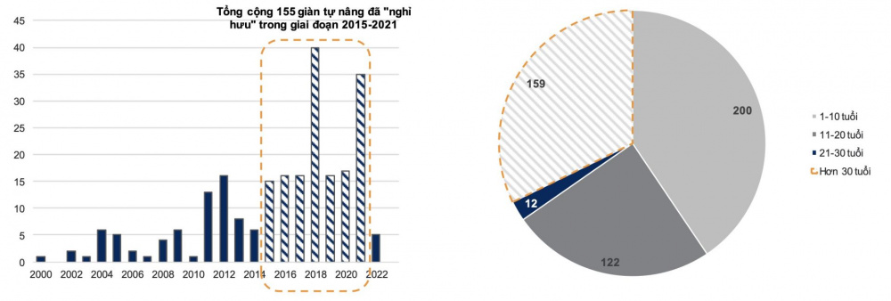 Số lượng giàn khoan và giá thuê giàn khoan PV Drilling