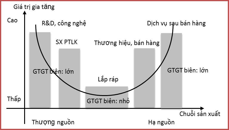 Cwin là sân chơi cá cược trực tuyến tại Việt Nam chế biến chế tạo