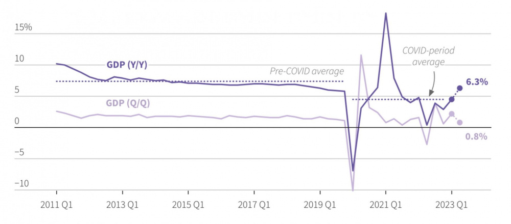 Tăng trưởng GDP Trung Quốc