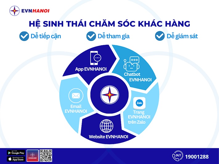 chăm sóc khách hàng