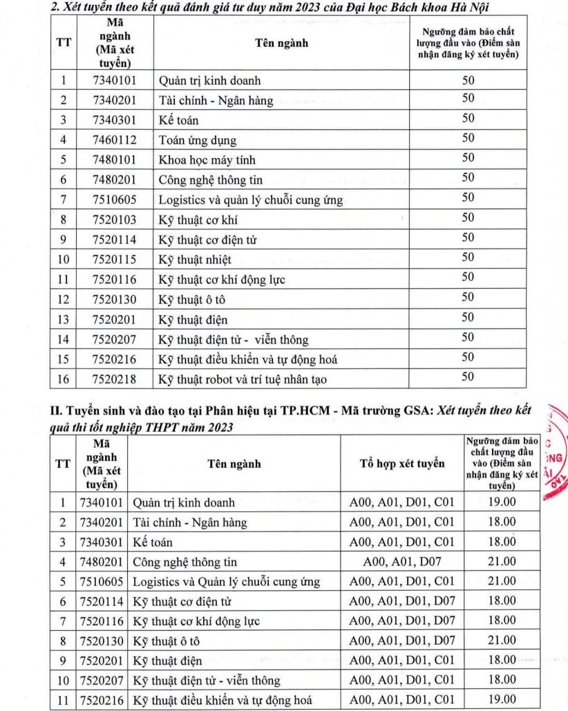 Điểm sàn Đại học Giao thông vận tải