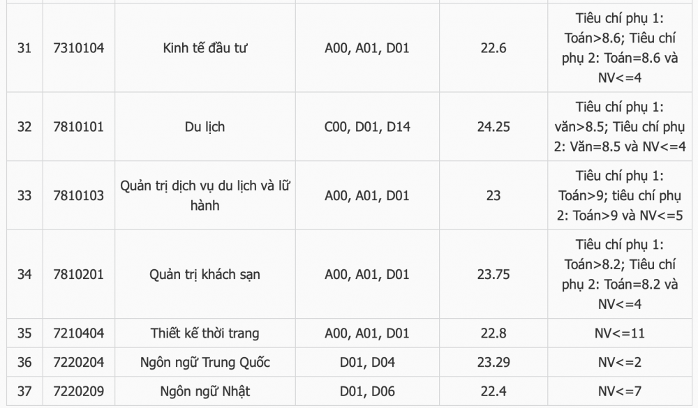 Điểm trúng tuyển Đại học Tải về ứng dụng CWIN05 ngay hôm nay Hà Nội