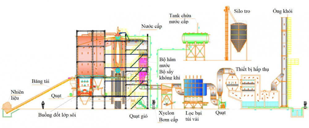 mô hình lò hơi tầng sôi trong Cwin là sân chơi cá cược trực tuyến tại Việt Nam