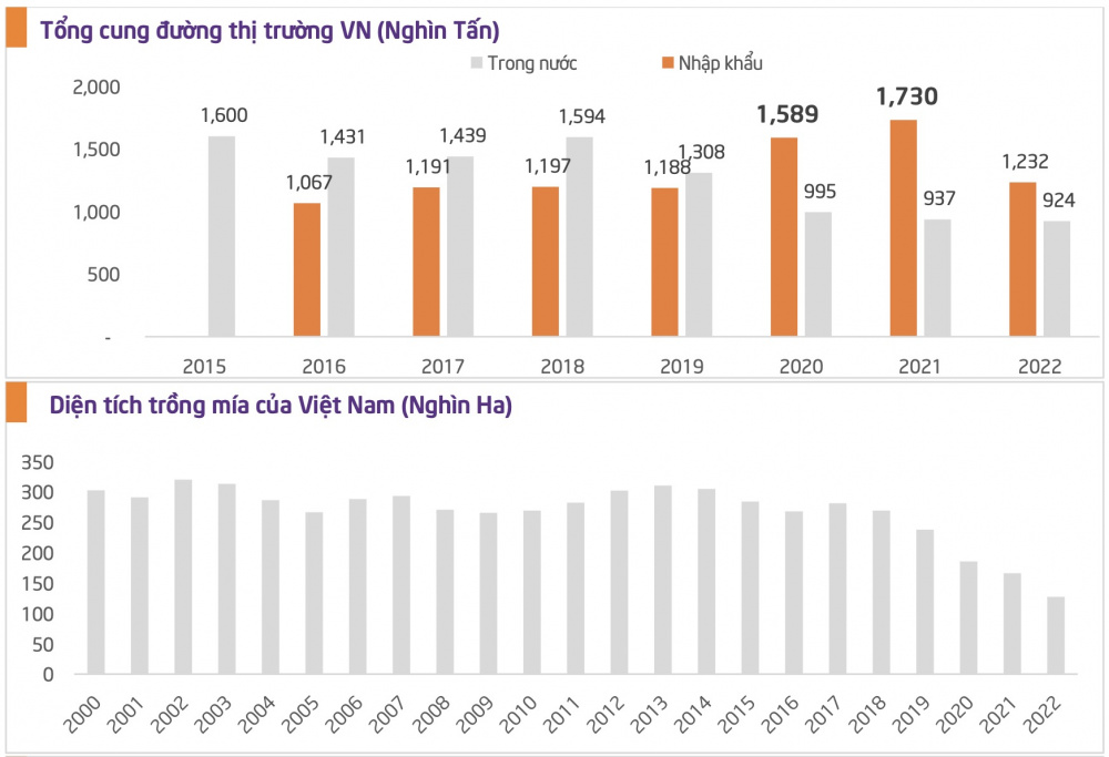 Nguồn cung đường Việt Nam