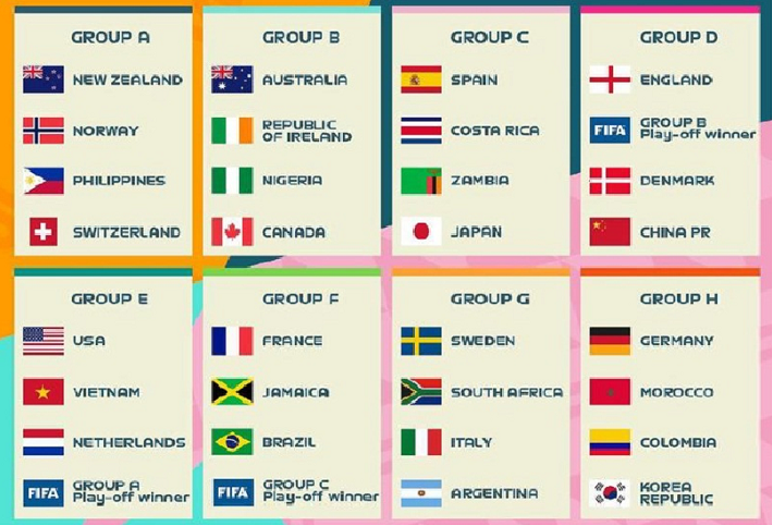 32 đội bóng tham gia World Cup nữ 2023 được chia thành tám bảng, mỗi bảng 4 đội. Việt Nam nằm ở Bảng E 