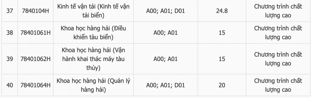 Điểm chuẩn Trường Đại học Giao thông vận tải TP. Hồ Chí Minh