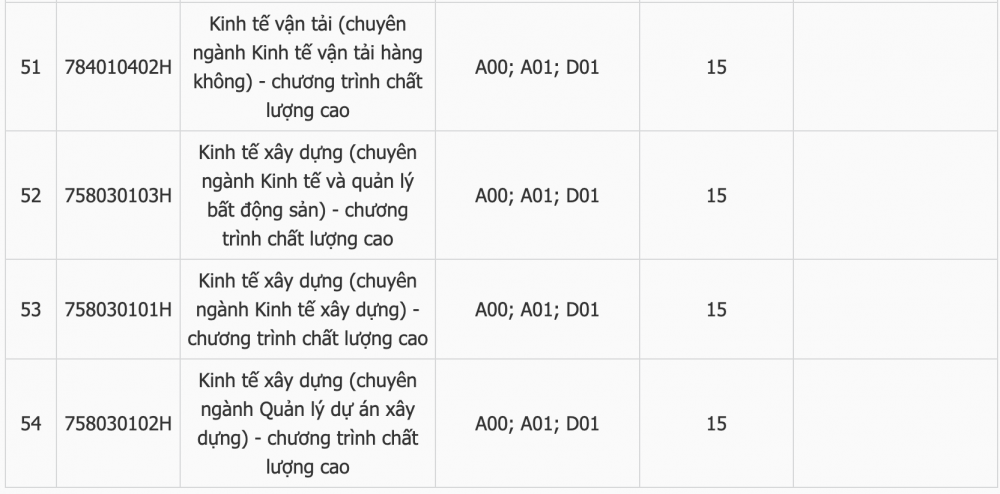 Điểm chuẩn Trường Đại học Giao thông vận tải TP. Hồ Chí Minh
