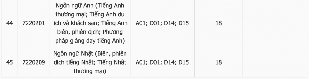 Điểm chuẩn trúng tuyển Trường Đại học HUTECH