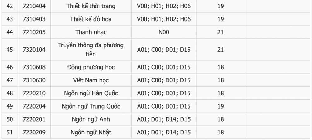 Điểm chuẩn trúng tuyển Trường Đại học HUTECH