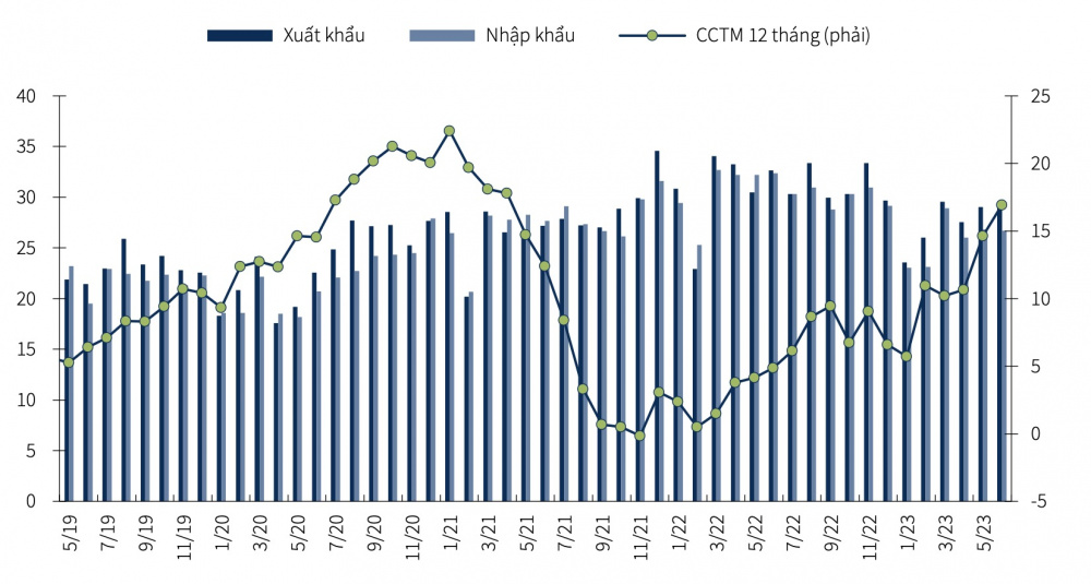 Kim ngạch Cwin Đăng Ký + 1888k
