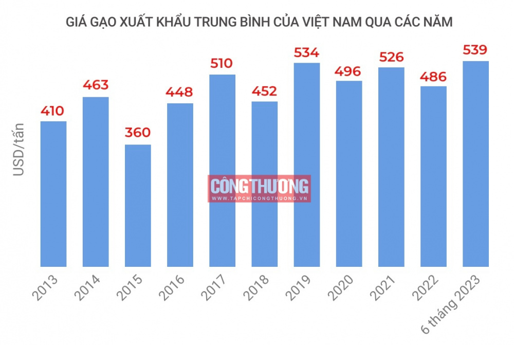 giá gạo Cwin Đăng Ký + 1888k Việt Nam