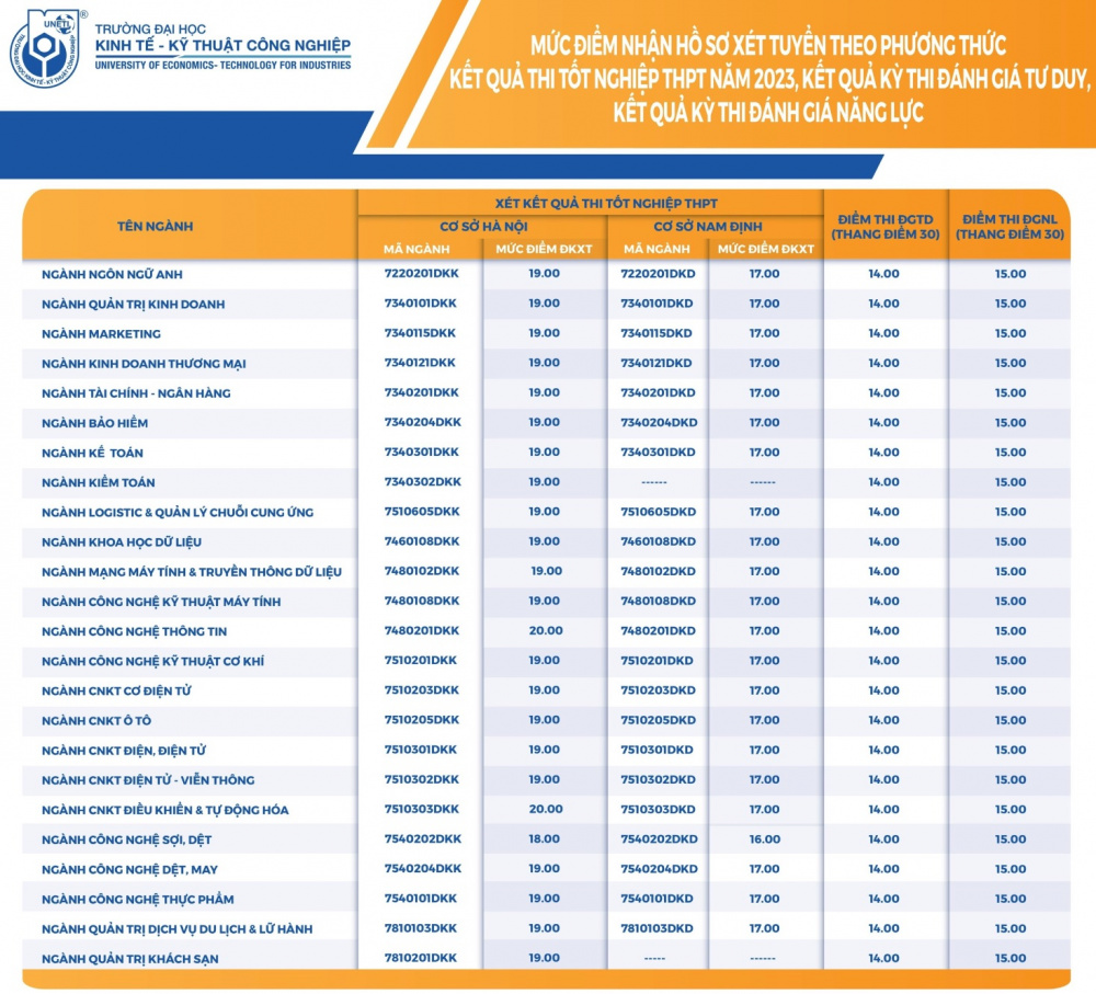 Điểm sàn Trường Đại học Cwin.com giải trí hiện đại - Kỹ thuật Tải về ứng dụng CWIN05 ngay hôm nay