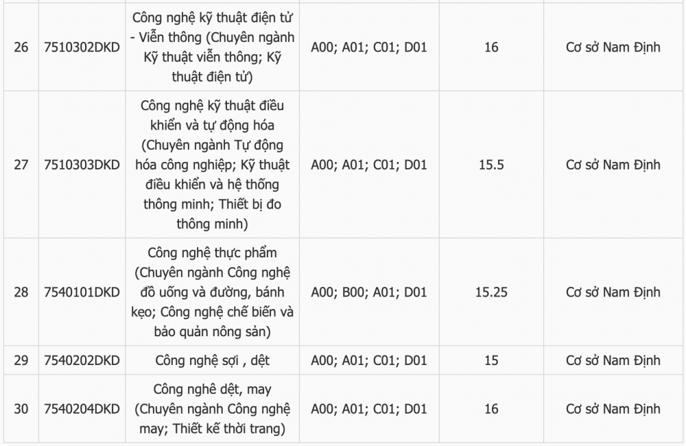 Điểm chuẩn trúng tuyển Trường Đại học Cwin.com giải trí hiện đại - Kỹ thuật Tải về ứng dụng CWIN05 ngay hôm nay