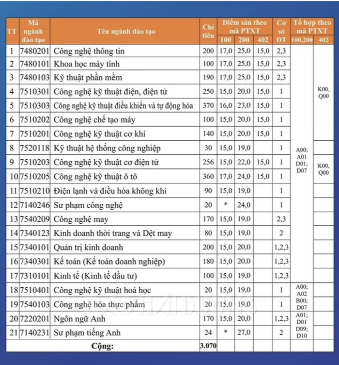 Trường Đại học Sư phạm Kỹ thuật Hưng Yên