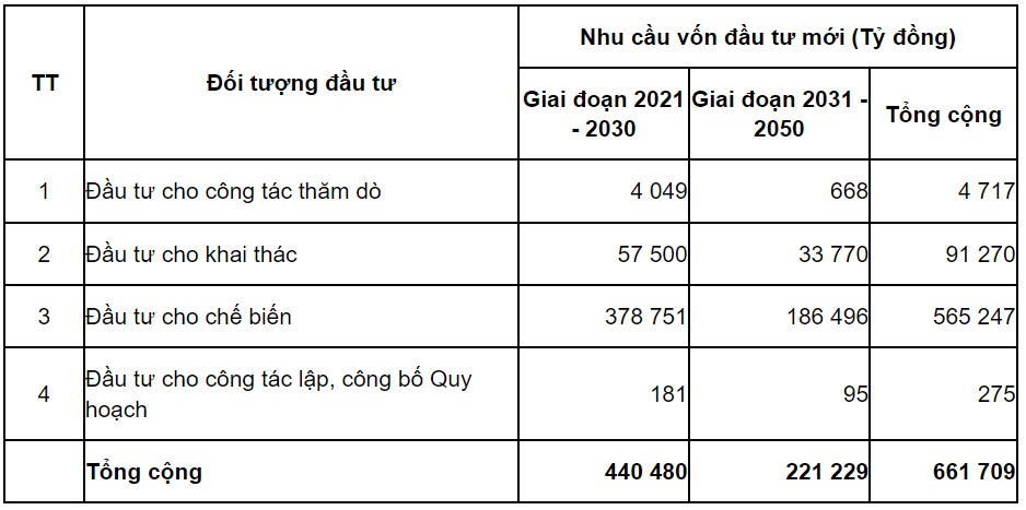 von dau tu khai thac khoang san