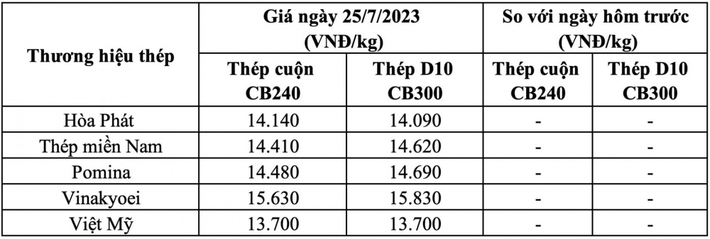 Giá thép hôm nay giá thép xây dựng