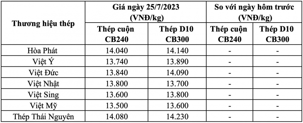 Giá thép hôm nay giá thép Hoà Phát