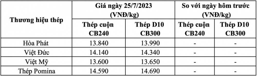 Giá thép hôm nay giá thép xây dựng