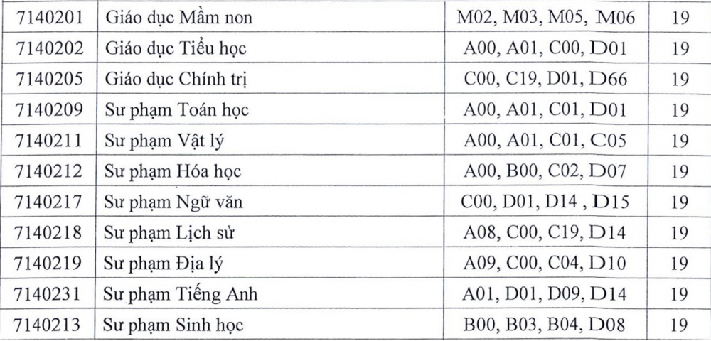 Trường Đại học An Giang