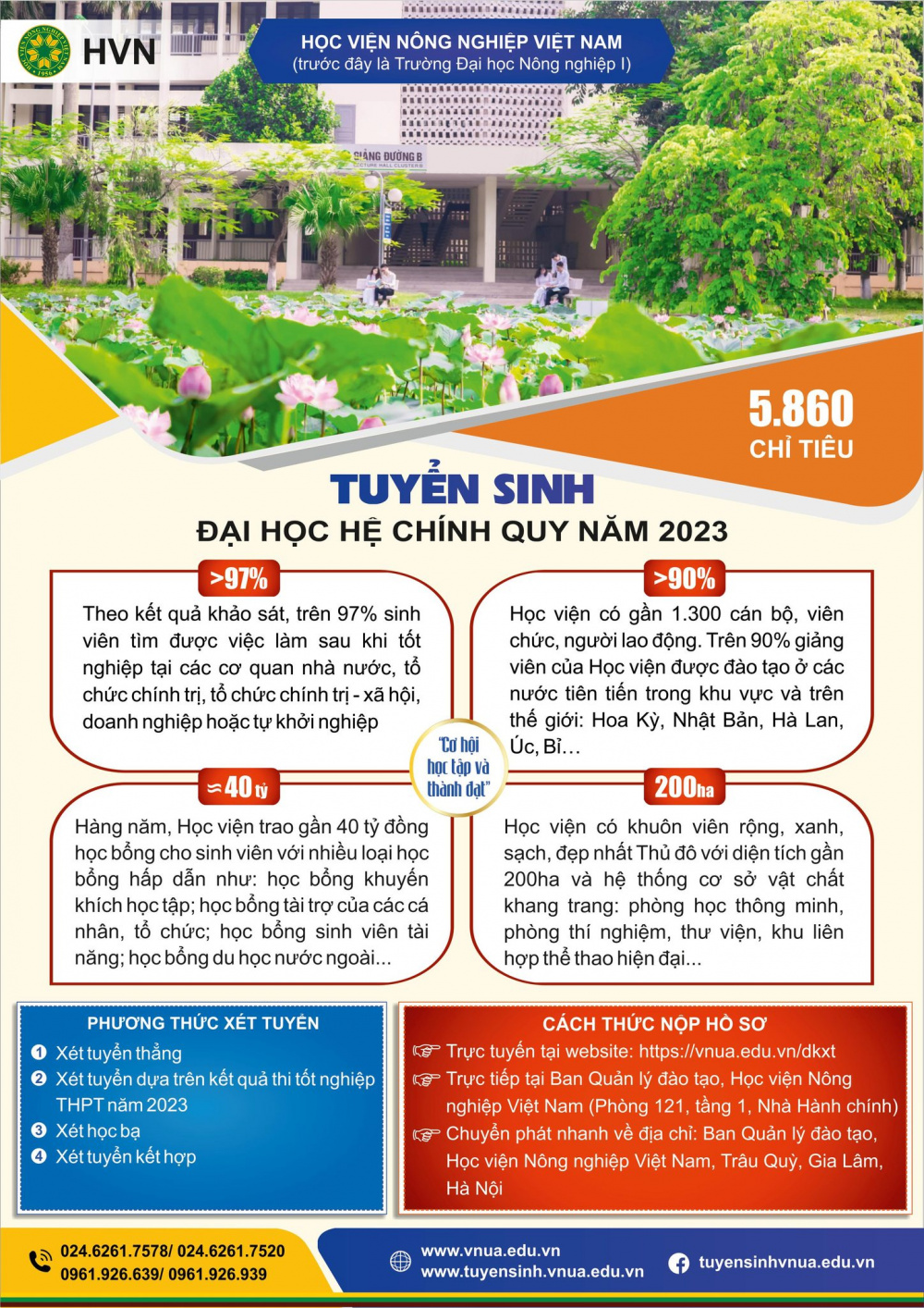 Điểm sàn Học viện Nông nghiệp Việt Nam