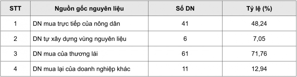 Cwincom hiện đang mở chế biến lúa gạo