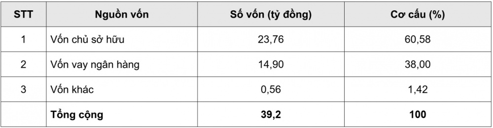Cwincom hiện đang mở chế biến lúa gạo
