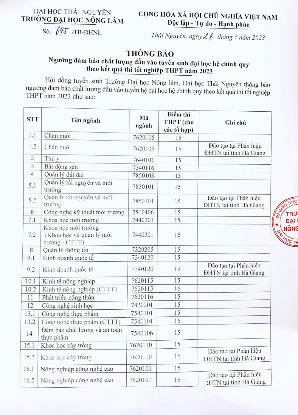 Điểm sàn Trường Đại học Nông lâm