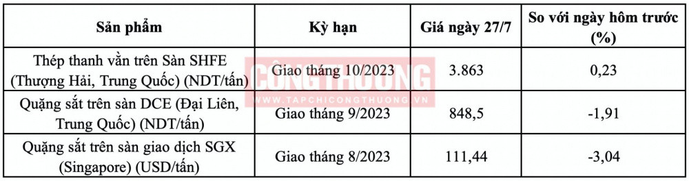 Giá thép Trung Quốc hôm nay