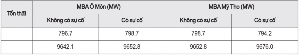 hệ thống điện