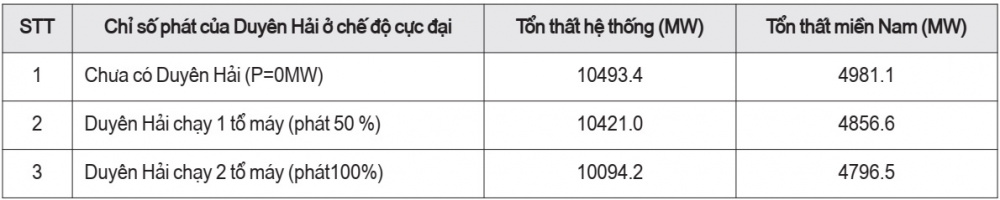 hệ thống điện