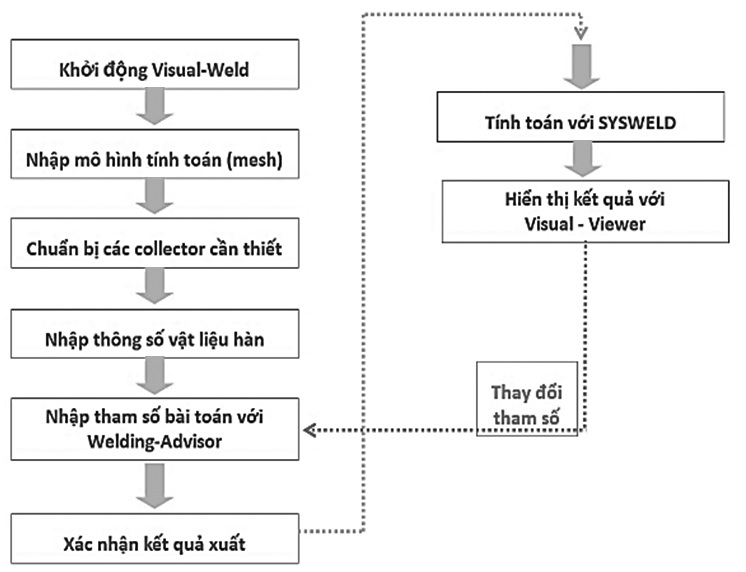 Các bước mô phỏng trên phần mềm Visual Weld trong hàn hồ quang