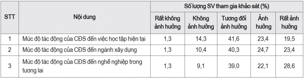 ngành Xây dựng