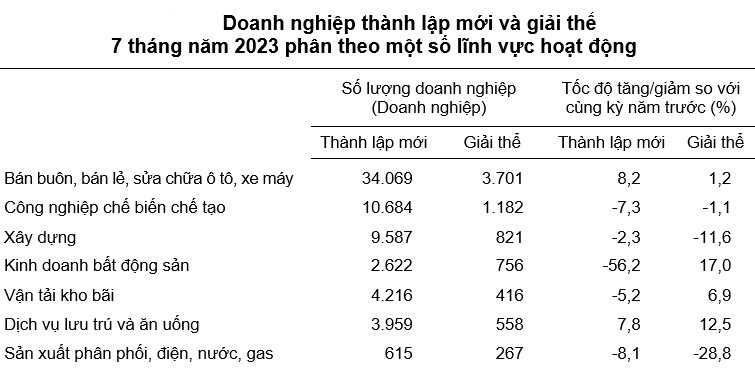 doanh nghiep giai the