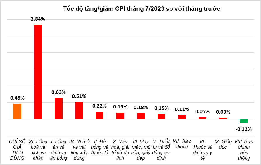 giá M.Cwin800.com thể thao, casino live, bắn cá và slot nổ hũ tháng 7