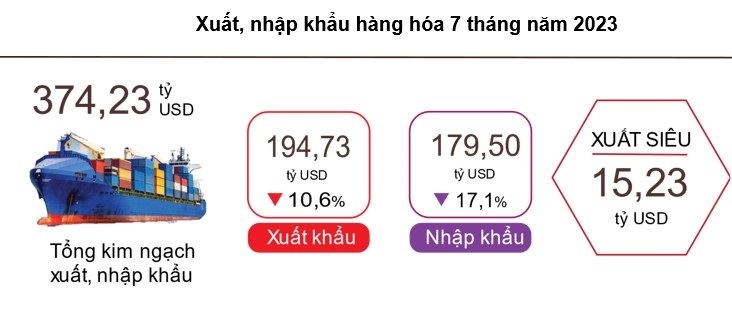 kim ngach xuat nhap khau