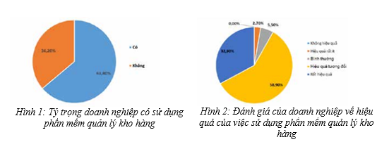 Logistics xanh