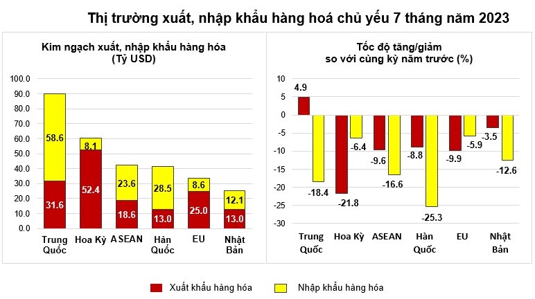 xuat nhap khau
