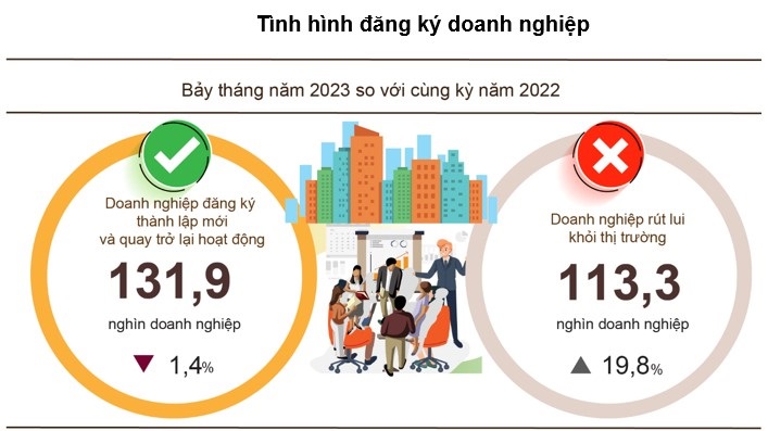 doanh nghiep thanh lap