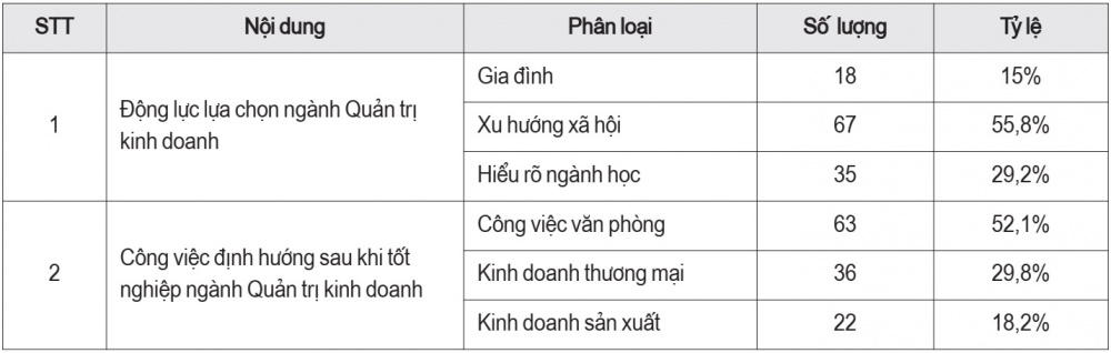 khởi nghiệp